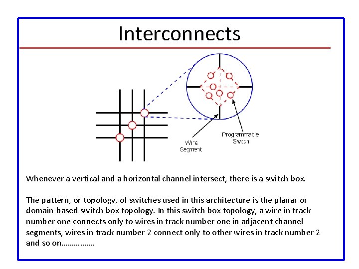 Interconnects Whenever a vertical and a horizontal channel intersect, there is a switch box.