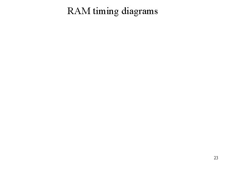 RAM timing diagrams 23 