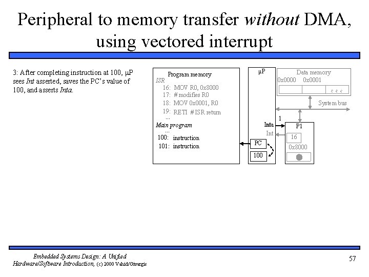 Peripheral to memory transfer without DMA, using vectored interrupt 3: After completing instruction at