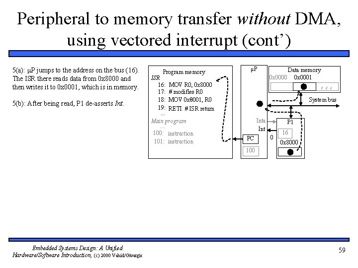 Peripheral to memory transfer without DMA, using vectored interrupt (cont’) 5(a): P jumps to