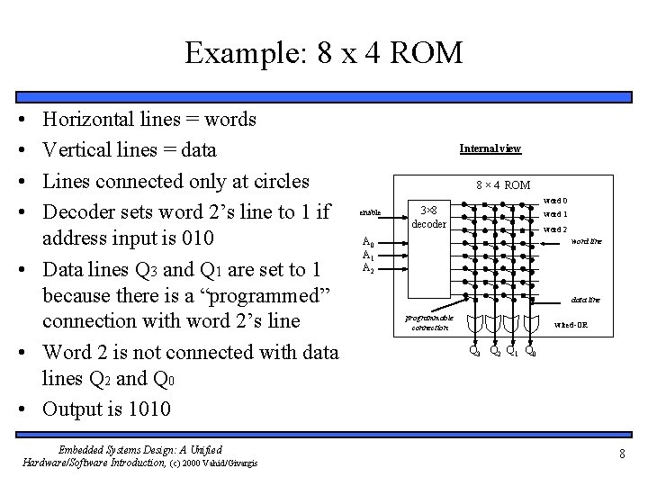 Example: 8 x 4 ROM • • Horizontal lines = words Vertical lines =