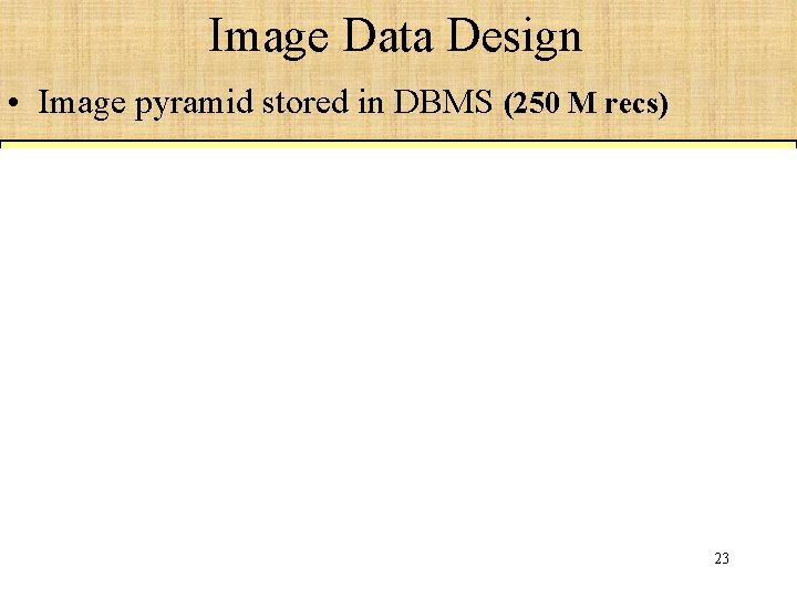 Image Data Design • Image pyramid stored in DBMS (250 M recs) 23 