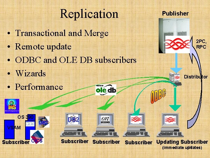 Replication • • • Transactional and Merge Remote update ODBC and OLE DB subscribers