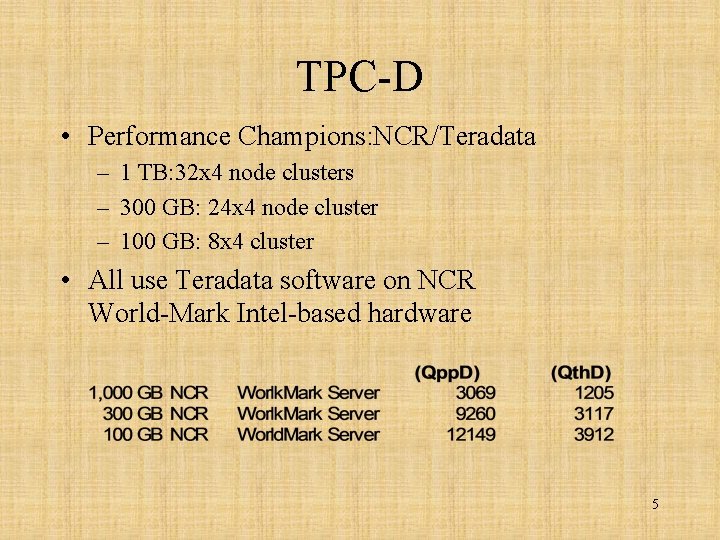 TPC-D • Performance Champions: NCR/Teradata – 1 TB: 32 x 4 node clusters –