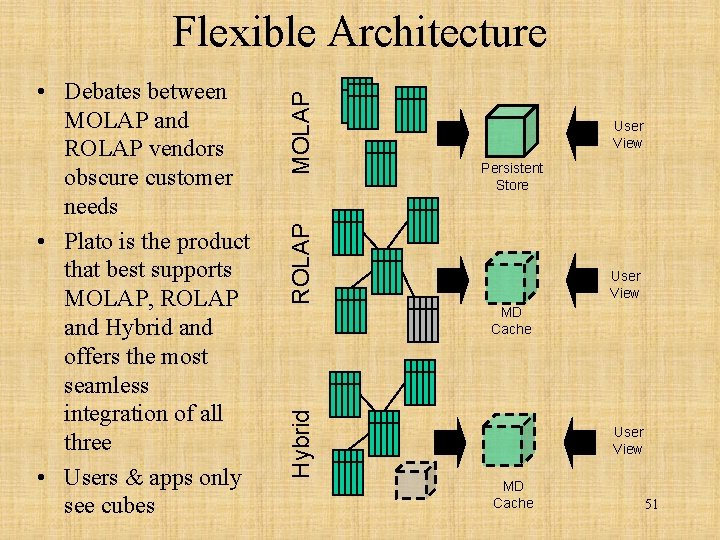 ROLAP Hybrid • Debates between MOLAP and ROLAP vendors obscure customer needs • Plato