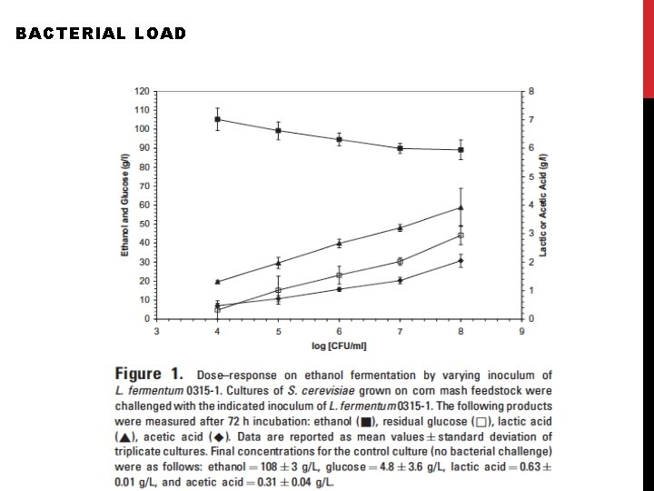 BACTERIAL LOAD 