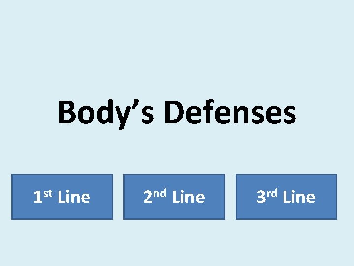 Body’s Defenses 1 st Line 2 nd Line 3 rd Line 