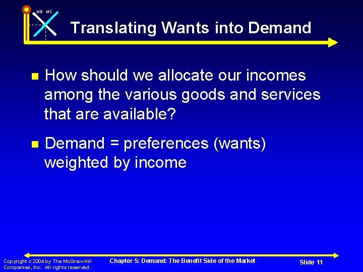 MB MC Translating Wants into Demand How should we allocate our incomes among the