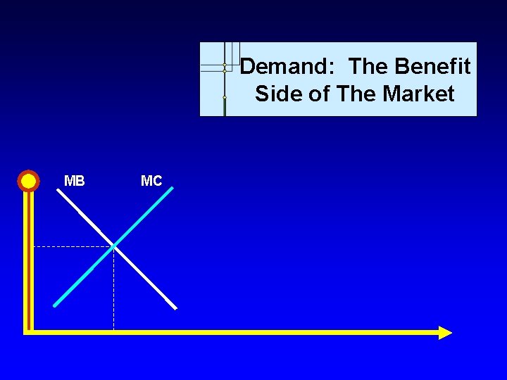 Demand: The Benefit Side of The Market MB MC 