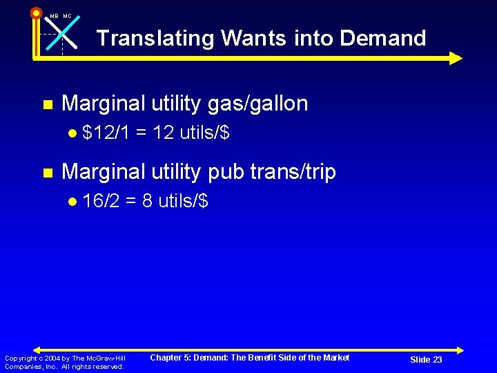 MB MC Translating Wants into Demand Marginal utility gas/gallon $12/1 = 12 utils/$ Marginal