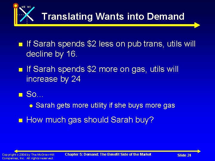 MB MC Translating Wants into Demand If Sarah spends $2 less on pub trans,