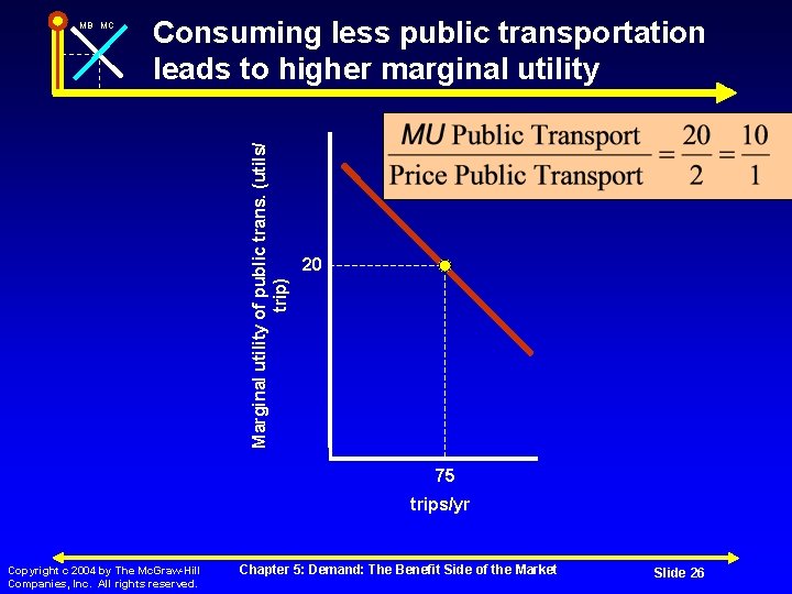 Consuming less public transportation leads to higher marginal utility Marginal utility of public trans.