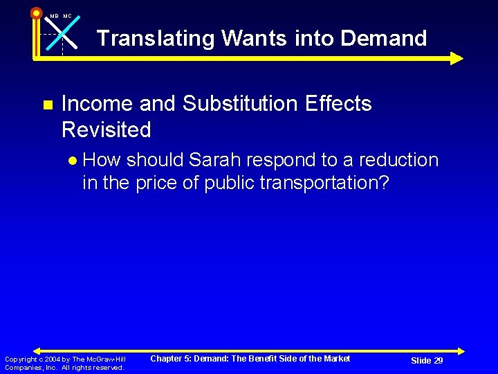 MB MC Translating Wants into Demand Income and Substitution Effects Revisited How should Sarah