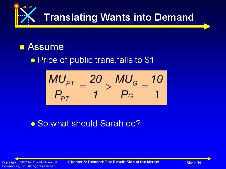 MB MC Translating Wants into Demand Assume Price So of public trans. falls to