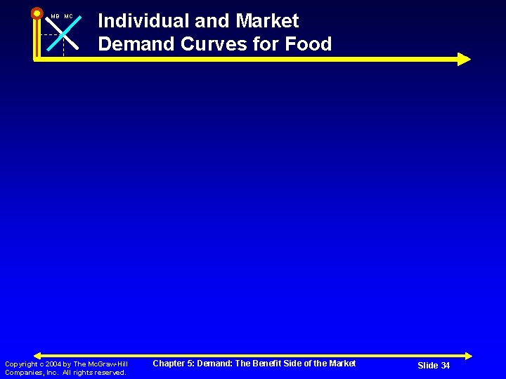 MB MC Individual and Market Demand Curves for Food Copyright c 2004 by The