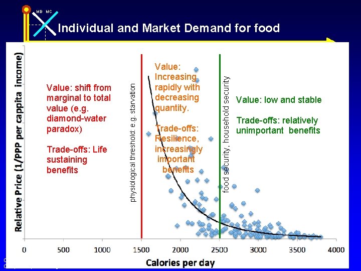 MB MC Trade-offs: Life sustaining benefits Copyright c 2004 by The Mc. Graw-Hill Companies,