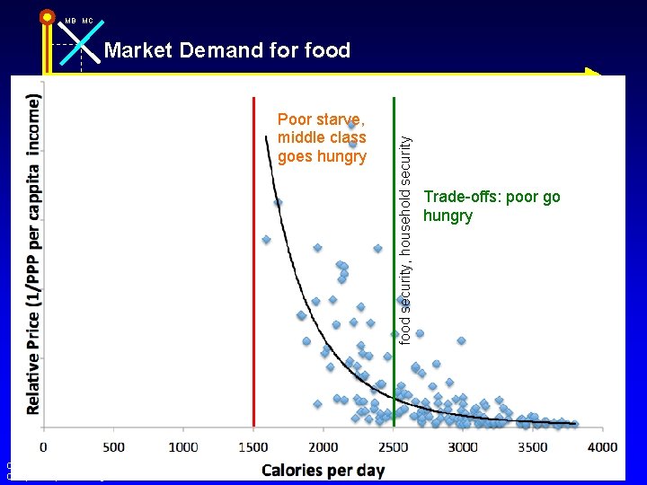 MB MC Poor starve, middle class goes hungry Copyright c 2004 by The Mc.
