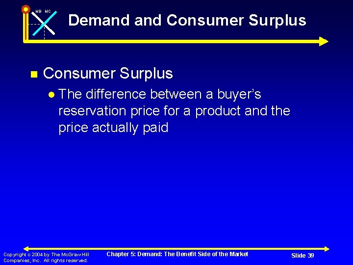 MB MC Demand Consumer Surplus The difference between a buyer’s reservation price for a