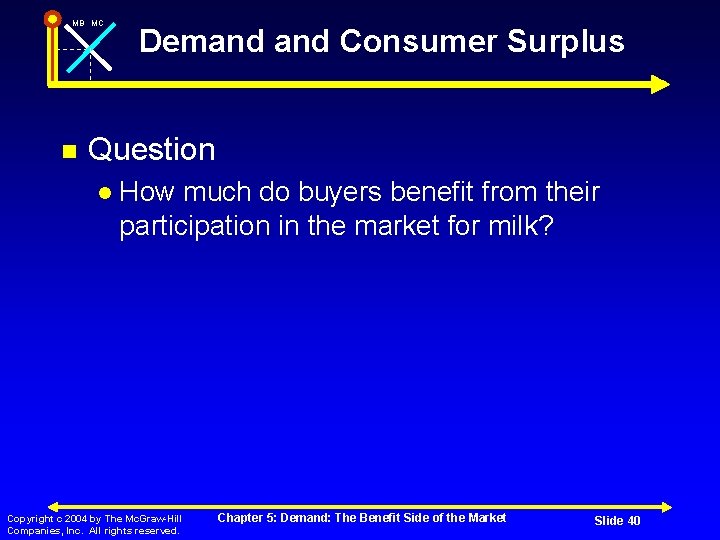 MB MC Demand Consumer Surplus Question How much do buyers benefit from their participation