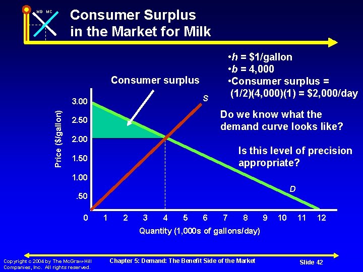 Consumer Surplus in the Market for Milk MB MC Consumer surplus S Price ($/gallon)