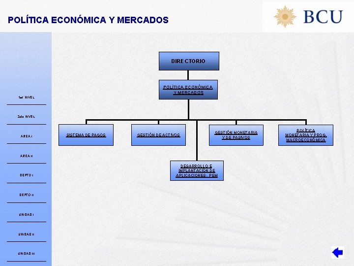 POLÍTICA ECONÓMICA Y MERCADOS DIRECTORIO POLÍTICA ECONÓMICA Y MERCADOS 1 er NIVEL 2 do