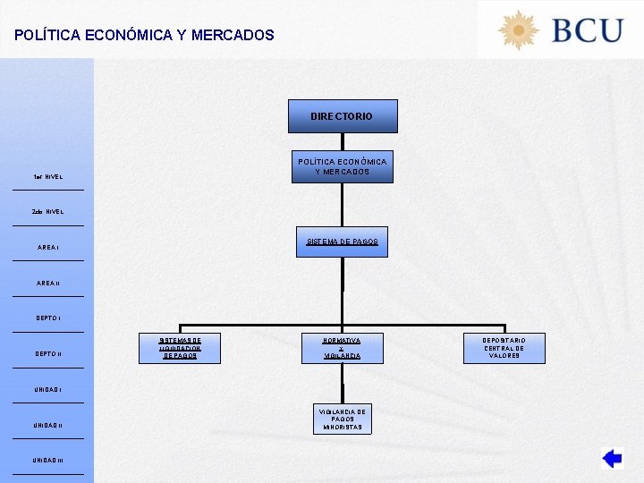 POLÍTICA ECONÓMICA Y MERCADOS DIRECTORIO POLÍTICA ECONÓMICA Y MERCADOS 1 er NIVEL 2 do