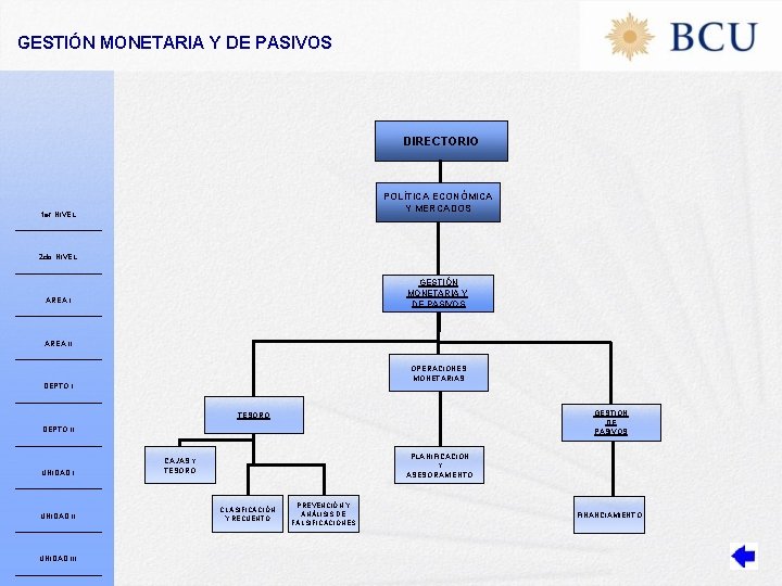 GESTIÓN MONETARIA Y DE PASIVOS DIRECTORIO POLÍTICA ECONÓMICA Y MERCADOS 1 er NIVEL 2