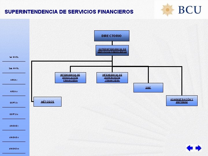 SUPERINTENDENCIA DE SERVICIOS FINANCIEROS DIRECTORIO SUPERINTENDENCIA DE SERVICIOS FINANCIEROS 1 er NIVEL 2 do