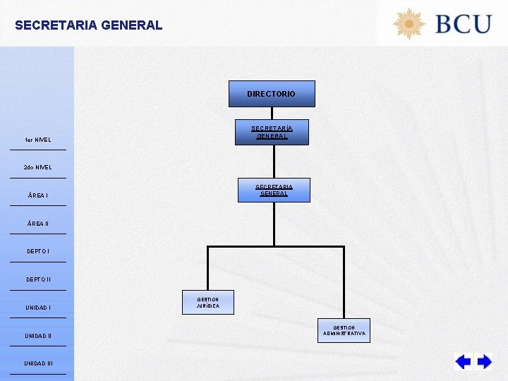 SECRETARIA GENERAL DIRECTORIO SECRETARÍA GENERAL 1 er NIVEL 2 do NIVEL SECRETARIA GENERAL ÁREA