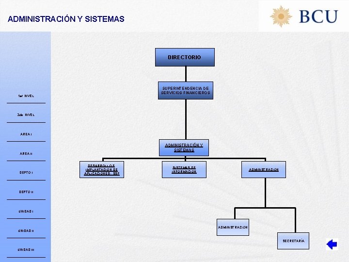 ADMINISTRACIÓN Y SISTEMAS DIRECTORIO SUPERINTENDENCIA DE SERVICIOS FINANCIEROS 1 er NIVEL 2 do NIVEL