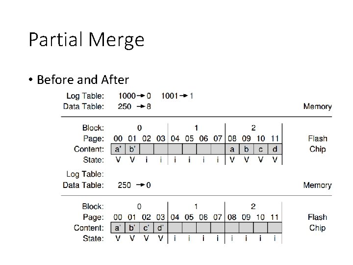 Partial Merge • Before and After 