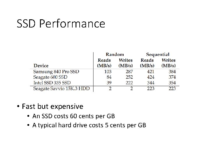 SSD Performance • Fast but expensive • An SSD costs 60 cents per GB