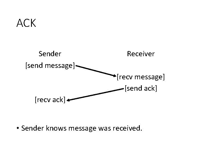 ACK Sender [send message] Receiver [recv message] [send ack] [recv ack] • Sender knows
