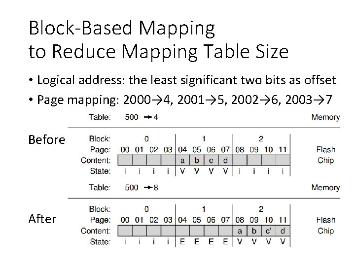 Block-Based Mapping to Reduce Mapping Table Size • Logical address: the least significant two