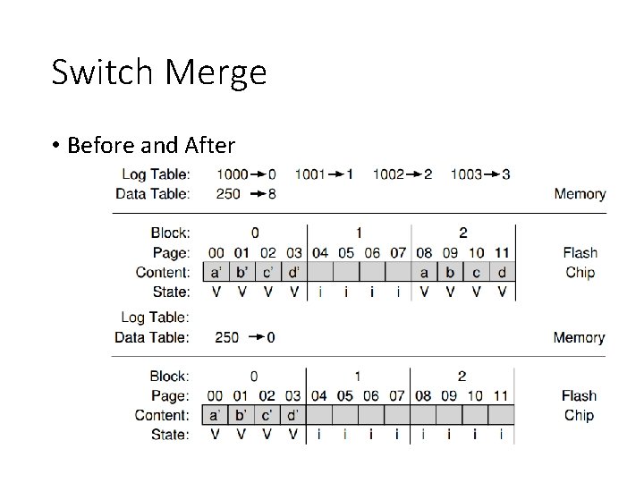 Switch Merge • Before and After 