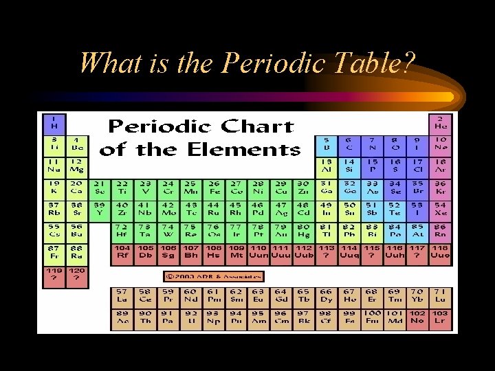 What is the Periodic Table? 