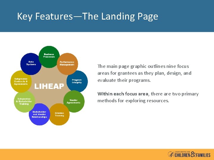 Key Features—The Landing Page The main page graphic outlines nine focus areas for grantees