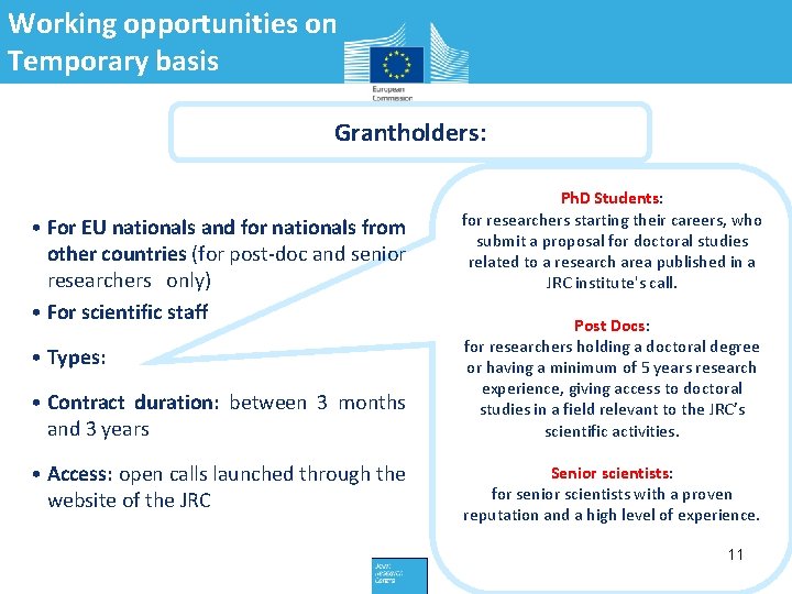 Working opportunities on Temporary basis Grantholders: • For EU nationals and for nationals from