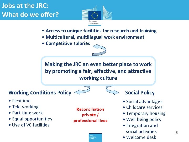 Jobs at the JRC: What do we offer? • Access to unique facilities for