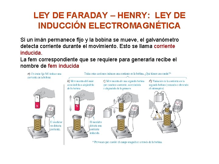 LEY DE FARADAY – HENRY: LEY DE INDUCCIÓN ELECTROMAGNÉTICA Si un imán permanece fijo