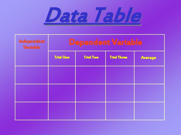 Data Table Independent Variable Dependent Variable Trial One Trial Two Trial Three Average Data Table Independent Variable Dependent Variable Trial One Trial Two Trial Three Average