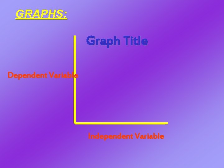 GRAPHS: Graph Title Dependent Variable Independent Variable GRAPHS: Graph Title Dependent Variable Independent Variable