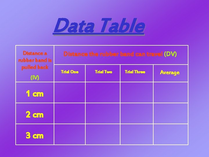 Data Table Distance a rubber band is pulled back (IV) 1 cm 2 cm Data Table Distance a rubber band is pulled back (IV) 1 cm 2 cm