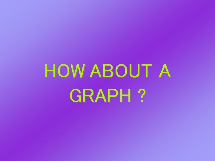 HOW ABOUT A GRAPH ? HOW ABOUT A GRAPH ?