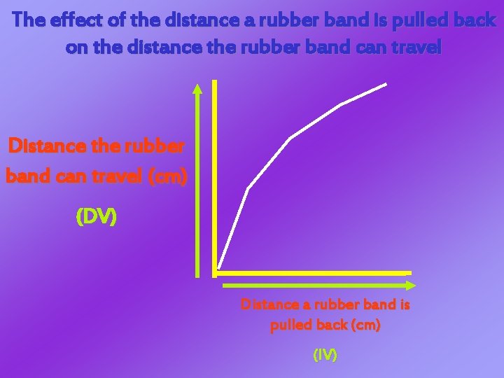 The effect of the distance a rubber band is pulled back on the distance The effect of the distance a rubber band is pulled back on the distance