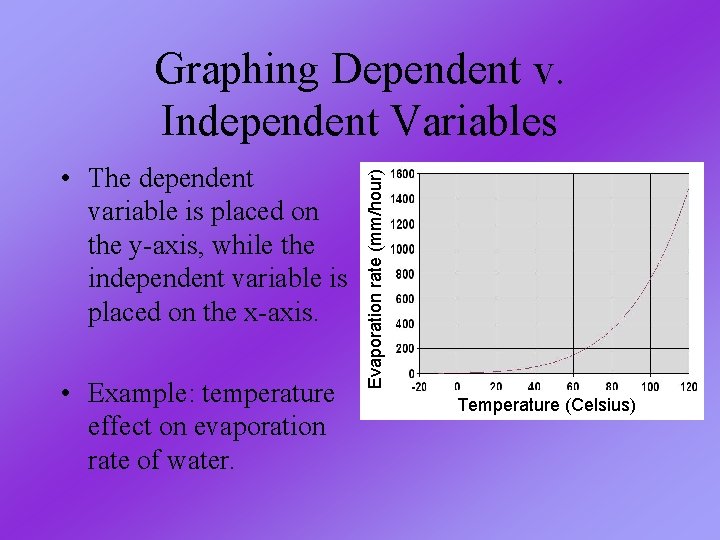 • The dependent variable is placed on the y-axis, while the independent variable • The dependent variable is placed on the y-axis, while the independent variable