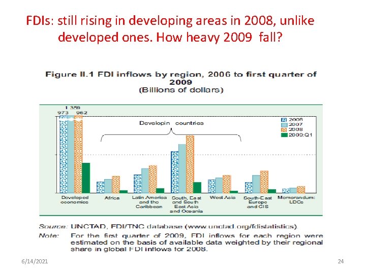 FDIs: still rising in developing areas in 2008, unlike developed ones. How heavy 2009