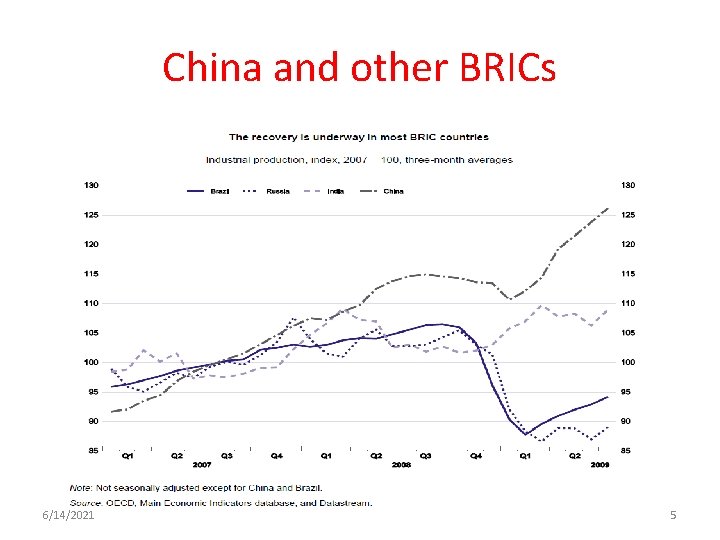 China and other BRICs 6/14/2021 5 