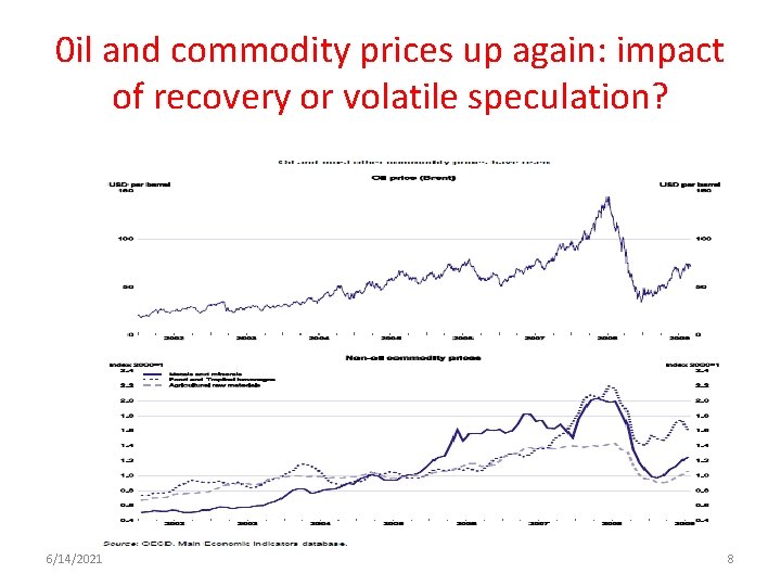 0 il and commodity prices up again: impact of recovery or volatile speculation? 6/14/2021