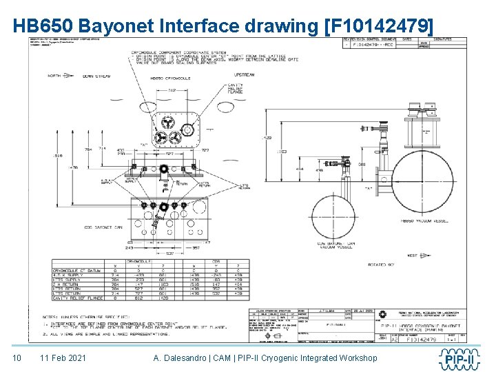 HB 650 Bayonet Interface drawing [F 10142479] 10 11 Feb 2021 A. Dalesandro |